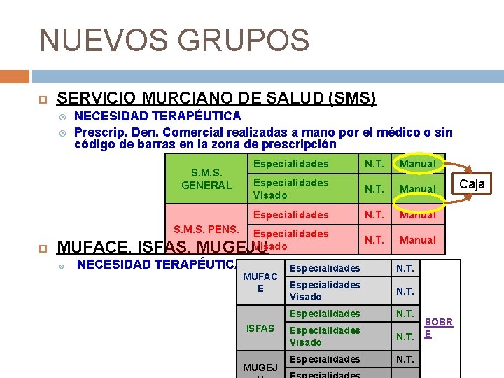 NUEVOS GRUPOS SERVICIO MURCIANO DE SALUD (SMS) NECESIDAD TERAPÉUTICA Prescrip. Den. Comercial realizadas a