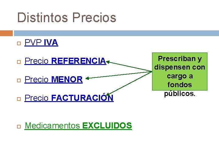 Distintos Precios PVP IVA Precio REFERENCIA Precio MENOR Precio FACTURACIÓN Medicamentos EXCLUIDOS Prescriban y