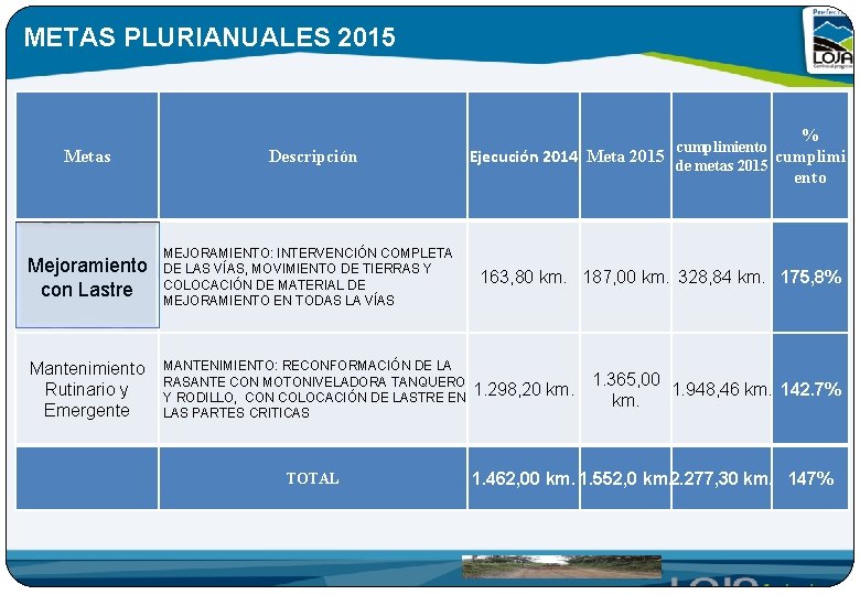 METAS PLURIANUALES 2015 % Metas Descripción cumplimiento Ejecución 2014 Meta 2015 cumplimi de metas