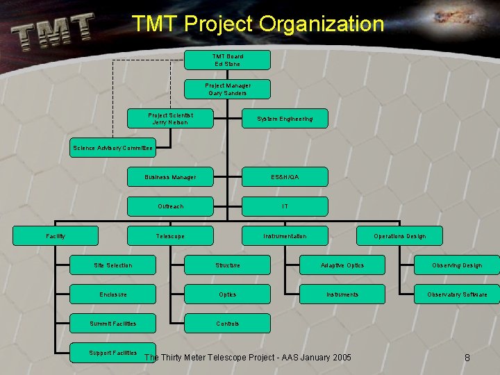 TMT Project Organization TMT Board Ed Stone Project Manager Gary Sanders Project Scientist Jerry