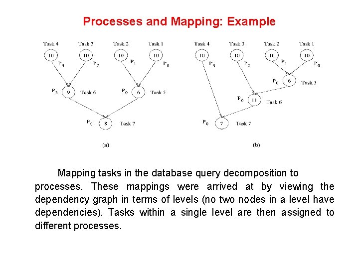 Processes and Mapping: Example Mapping tasks in the database query decomposition to processes. These Processes and Mapping: Example Mapping tasks in the database query decomposition to processes. These