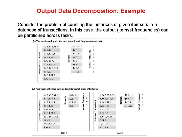 Output Data Decomposition: Example Consider the problem of counting the instances of given itemsets Output Data Decomposition: Example Consider the problem of counting the instances of given itemsets