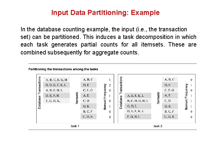 Input Data Partitioning: Example In the database counting example, the input (i. e. , Input Data Partitioning: Example In the database counting example, the input (i. e. ,