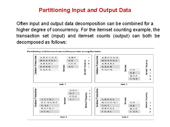 Partitioning Input and Output Data Often input and output data decomposition can be combined Partitioning Input and Output Data Often input and output data decomposition can be combined