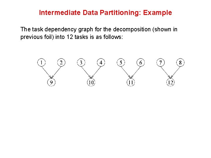 Intermediate Data Partitioning: Example The task dependency graph for the decomposition (shown in previous Intermediate Data Partitioning: Example The task dependency graph for the decomposition (shown in previous