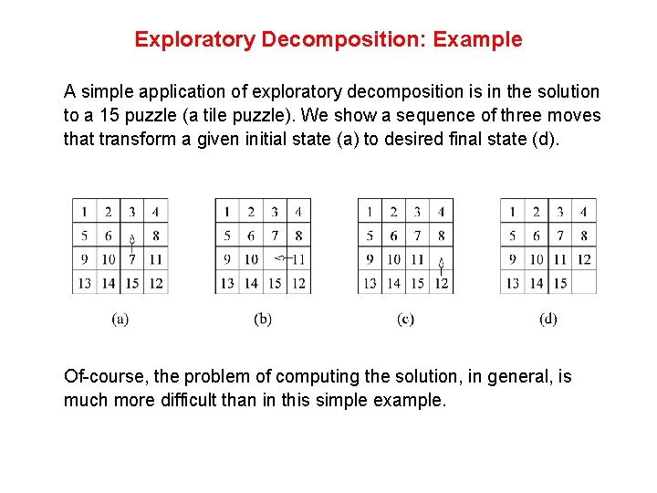 Exploratory Decomposition: Example A simple application of exploratory decomposition is in the solution to Exploratory Decomposition: Example A simple application of exploratory decomposition is in the solution to