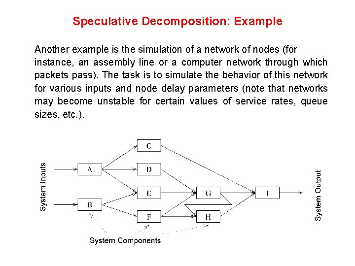 Speculative Decomposition: Example Another example is the simulation of a network of nodes (for Speculative Decomposition: Example Another example is the simulation of a network of nodes (for