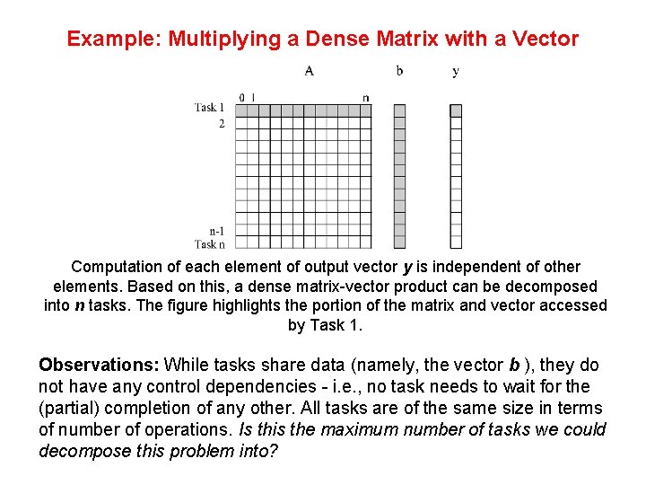 Example: Multiplying a Dense Matrix with a Vector Computation of each element of output Example: Multiplying a Dense Matrix with a Vector Computation of each element of output