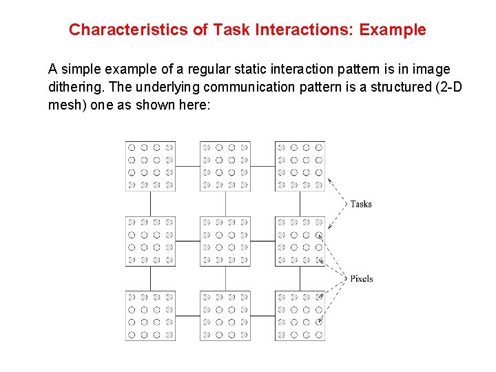Characteristics of Task Interactions: Example A simple example of a regular static interaction pattern Characteristics of Task Interactions: Example A simple example of a regular static interaction pattern