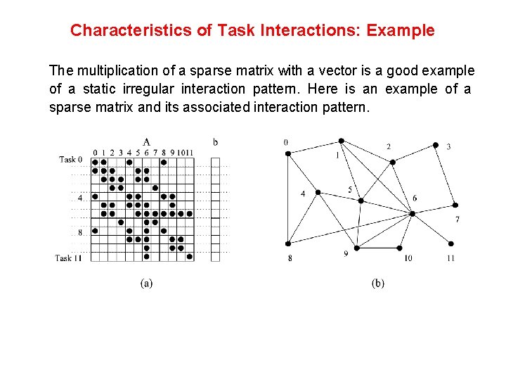 Characteristics of Task Interactions: Example The multiplication of a sparse matrix with a vector Characteristics of Task Interactions: Example The multiplication of a sparse matrix with a vector