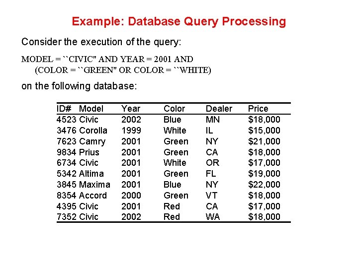 Example: Database Query Processing Consider the execution of the query: MODEL = ``CIVIC'' AND Example: Database Query Processing Consider the execution of the query: MODEL = ``CIVIC'' AND