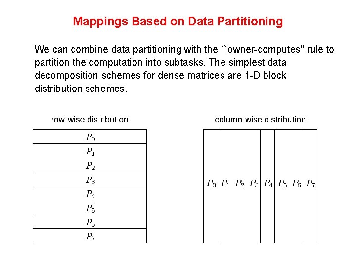 Mappings Based on Data Partitioning We can combine data partitioning with the ``owner-computes'' rule Mappings Based on Data Partitioning We can combine data partitioning with the ``owner-computes'' rule