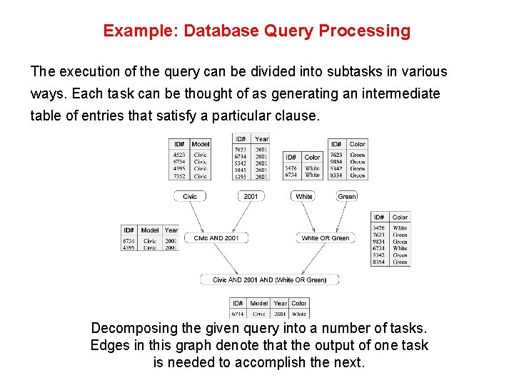 Example: Database Query Processing The execution of the query can be divided into subtasks Example: Database Query Processing The execution of the query can be divided into subtasks
