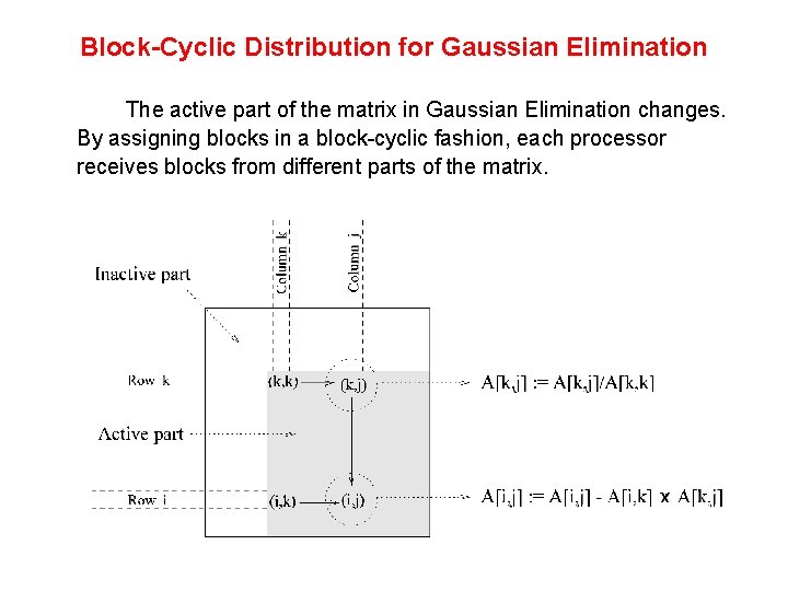 Block-Cyclic Distribution for Gaussian Elimination The active part of the matrix in Gaussian Elimination Block-Cyclic Distribution for Gaussian Elimination The active part of the matrix in Gaussian Elimination