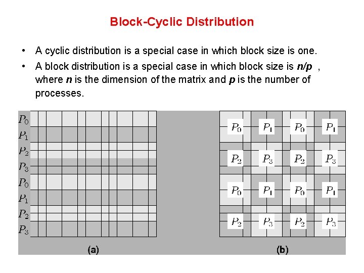 Block-Cyclic Distribution • A cyclic distribution is a special case in which block size Block-Cyclic Distribution • A cyclic distribution is a special case in which block size