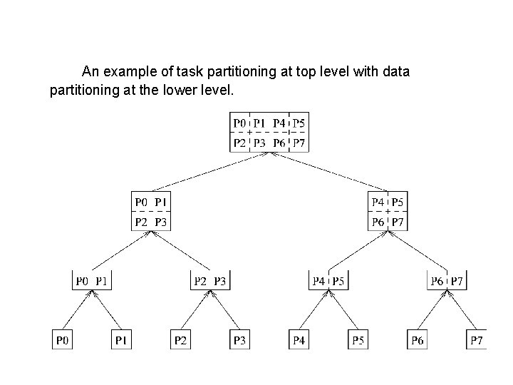 An example of task partitioning at top level with data partitioning at the lower An example of task partitioning at top level with data partitioning at the lower