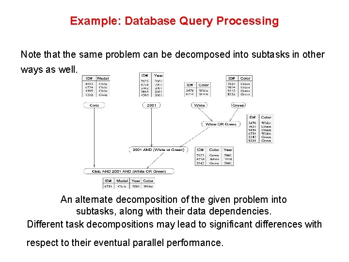Example: Database Query Processing Note that the same problem can be decomposed into subtasks Example: Database Query Processing Note that the same problem can be decomposed into subtasks
