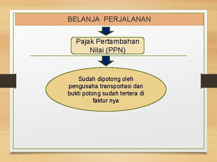 BELANJA PERJALANAN Pajak Pertambahan Nilai (PPN) Sudah dipotong oleh pengusaha transportasi dan bukti potong