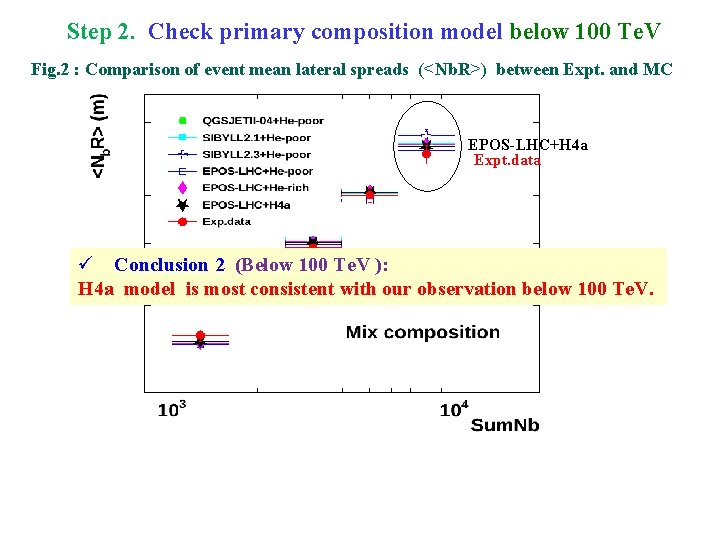 Step 2. Check primary composition model below 100 Te. V Fig. 2 : Comparison