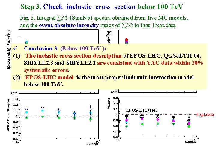 Step 3. Check inelastic cross section below 100 Te. V Fig. 3. Integral ∑Nb