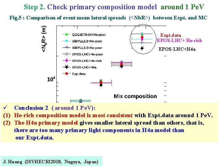 Step 2. Check primary composition model around 1 Pe. V Fig. 5 : Comparison