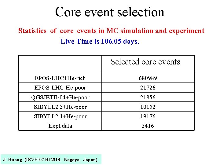 Core event selection Statistics of core events in MC simulation and experiment Live Time