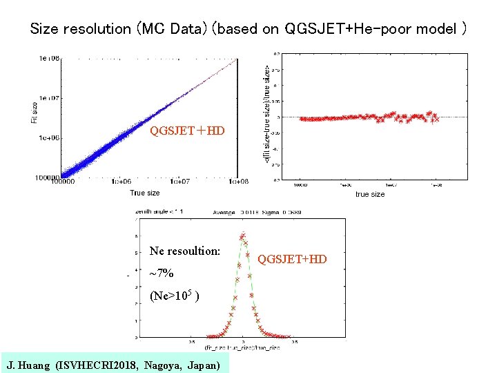 Size resolution (MC Data) (based on QGSJET+He-poor model ) (1. 0 ≦ sec(Θzenith) <