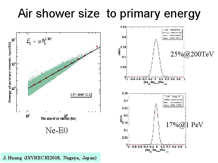 Air shower size to primary energy 25%@200 Te. V Ne-E 0 J. Huang (ISVHECRI