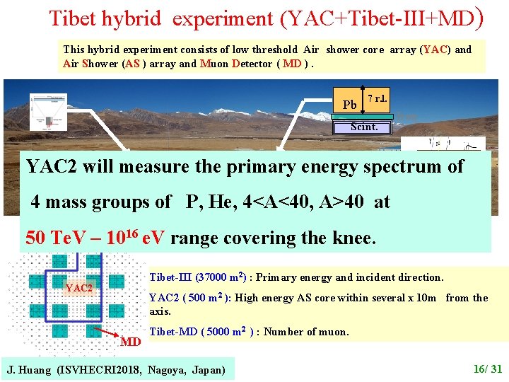 Tibet hybrid experiment (YAC+Tibet-III+MD) This hybrid experiment consists of low threshold Air shower core