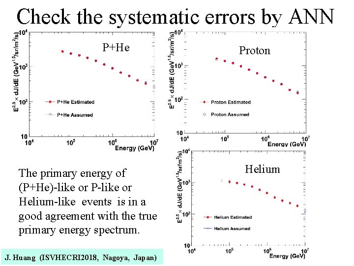 Check the systematic errors by ANN P+He The primary energy of (P+He)-like or P-like