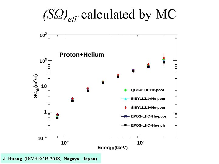 (SΩ)eff calculated by MC J. Huang (ISVHECRI 2018, Nagoya, Japan) 