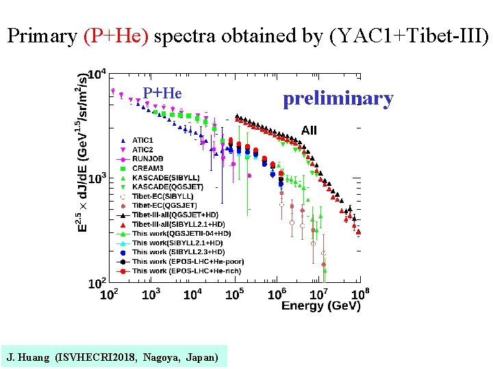 Primary (P+He) spectra obtained by (YAC 1+Tibet-III) P+He J. Huang (ISVHECRI 2018, Nagoya, Japan)