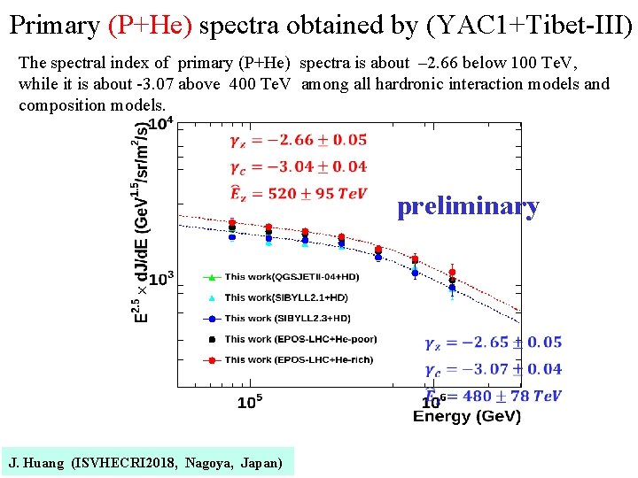 Primary (P+He) spectra obtained by (YAC 1+Tibet-III) The spectral index of primary (P+He) spectra