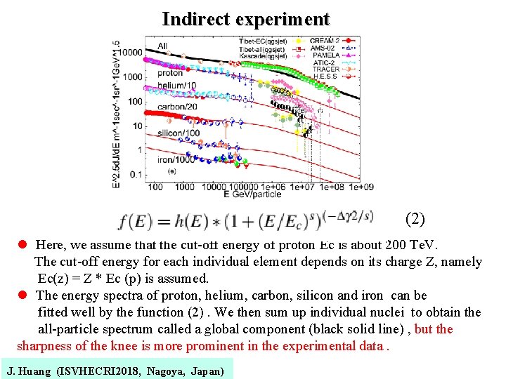 Indirect experiment　 (2) l Here, we assume that the cut-off energy of proton Ec