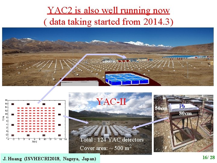 YAC 2 is also well running now ( data taking started from 2014. 3)