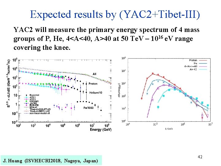 Expected results by (YAC 2+Tibet-III) YAC 2 will measure the primary energy spectrum of