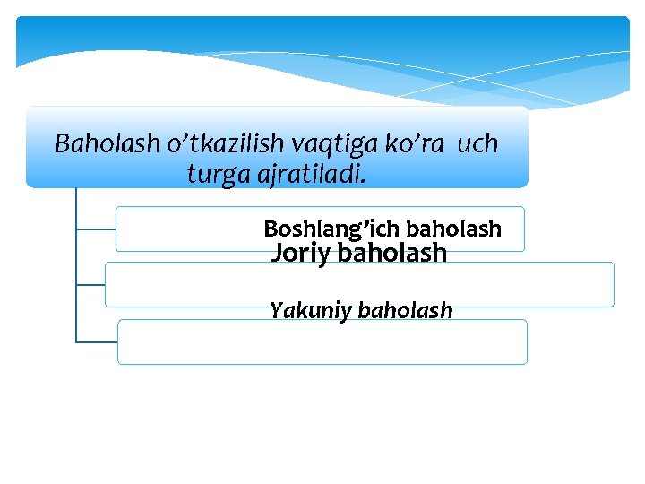 Baholash o’tkazilish vaqtiga ko’ra uch turga ajratiladi. Boshlang’ich baholash Joriy baholash Yakuniy baholash 