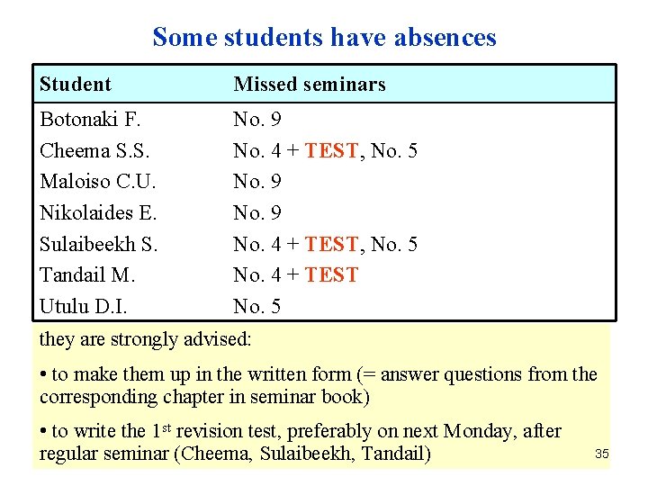 Some students have absences Student Missed seminars Botonaki F. Cheema S. S. Maloiso C.