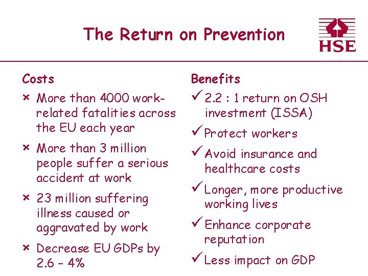 The Return on Prevention Costs × × More than 4000 workrelated fatalities across the