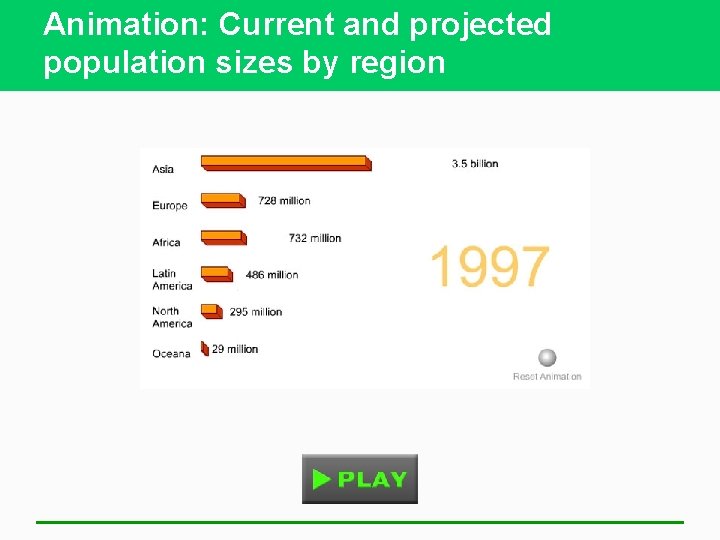 Animation: Current and projected population sizes by region 