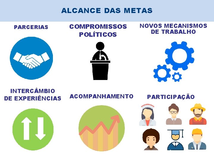 ALCANCE DAS METAS PARCERIAS INTERC MBIO DE EXPERIÊNCIAS COMPROMISSOS POLÍTICOS ACOMPANHAMENTO NOVOS MECANISMOS DE