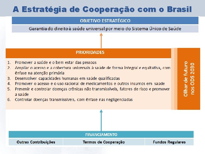 A Estratégia de Cooperação com o Brasil 38 