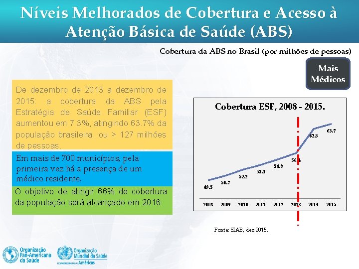 Níveis Melhorados de Cobertura e Acesso à Atenção Básica de Saúde (ABS) Cobertura da