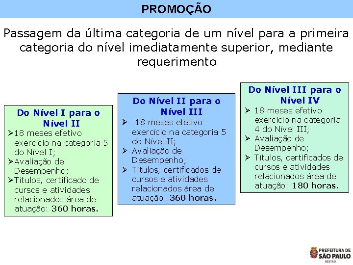 PROMOÇÃO Passagem da última categoria de um nível para a primeira categoria do nível