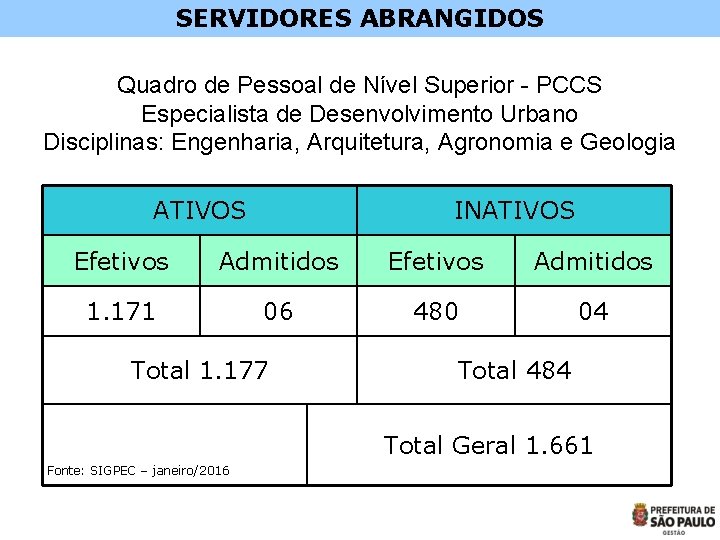 SERVIDORES ABRANGIDOS Quadro de Pessoal de Nível Superior - PCCS Especialista de Desenvolvimento Urbano