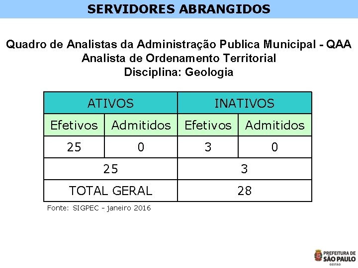 SERVIDORES ABRANGIDOS Quadro de Analistas da Administração Publica Municipal - QAA Analista de Ordenamento