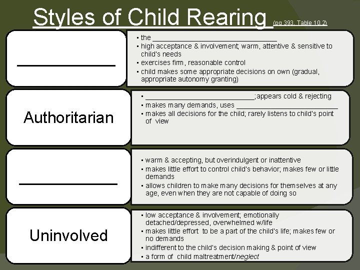 Styles of Child Rearing ______ Authoritarian (pg 393, Table 10. 2) • the ________________