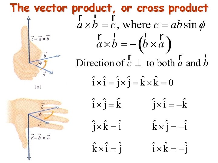 The vector product, or cross product 