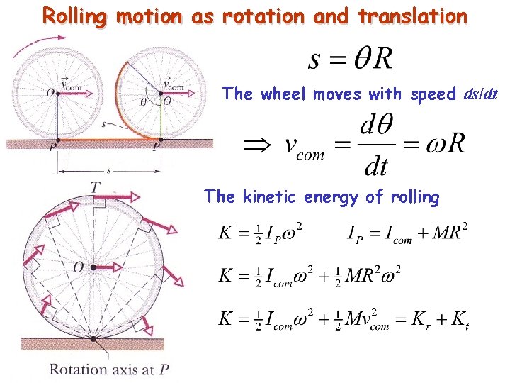 Rolling motion as rotation and translation The wheel moves with speed ds/dt The kinetic