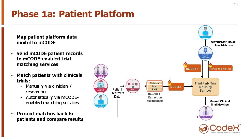 | 10 | Phase 1 a: Patient Platform • Map patient platform data model